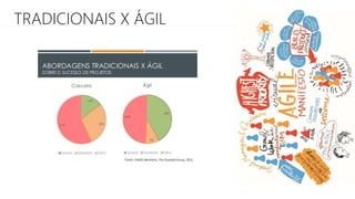 TRADICIONAIS X ÁGIL
 