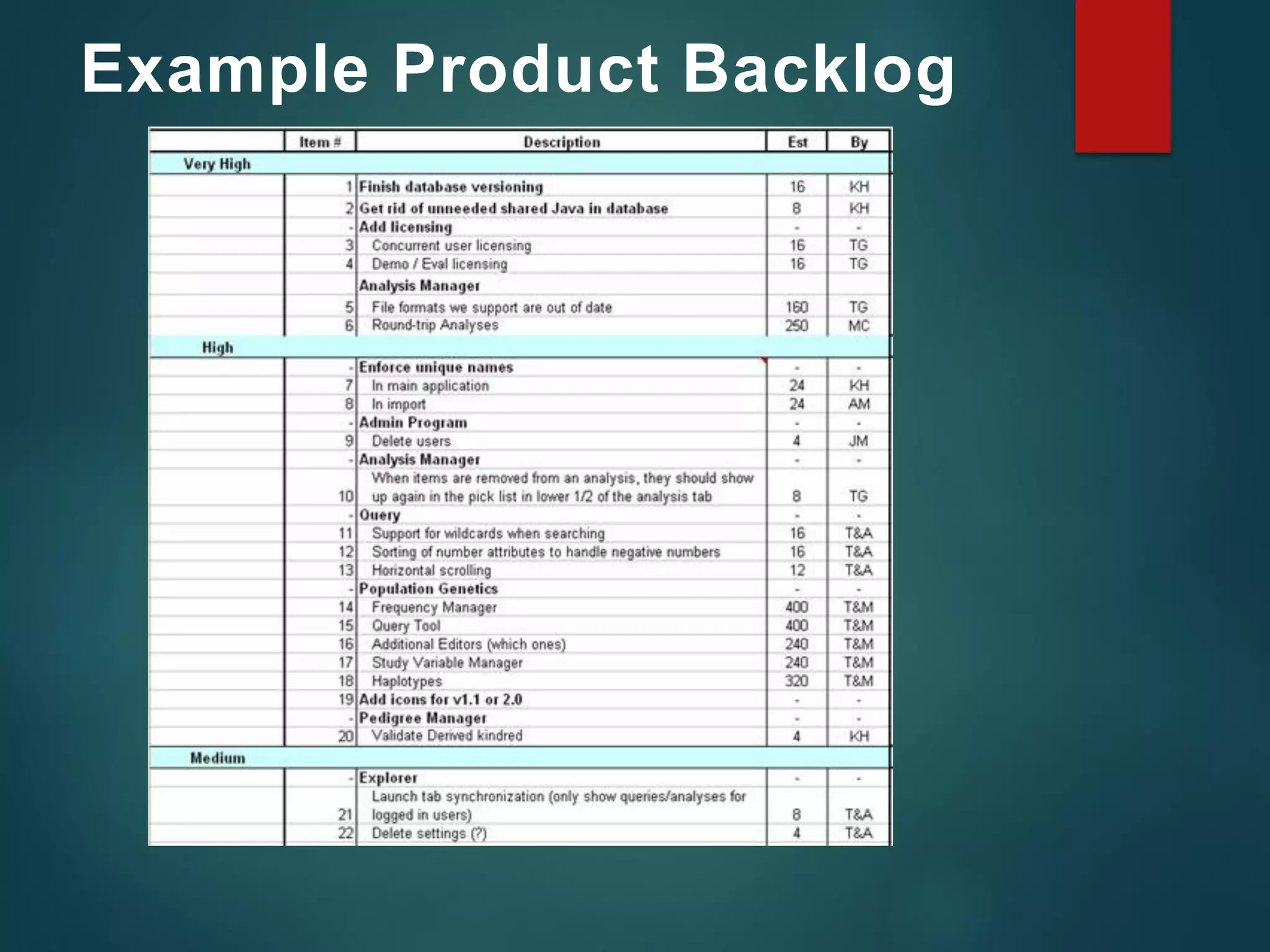 Example Product Backlog
 