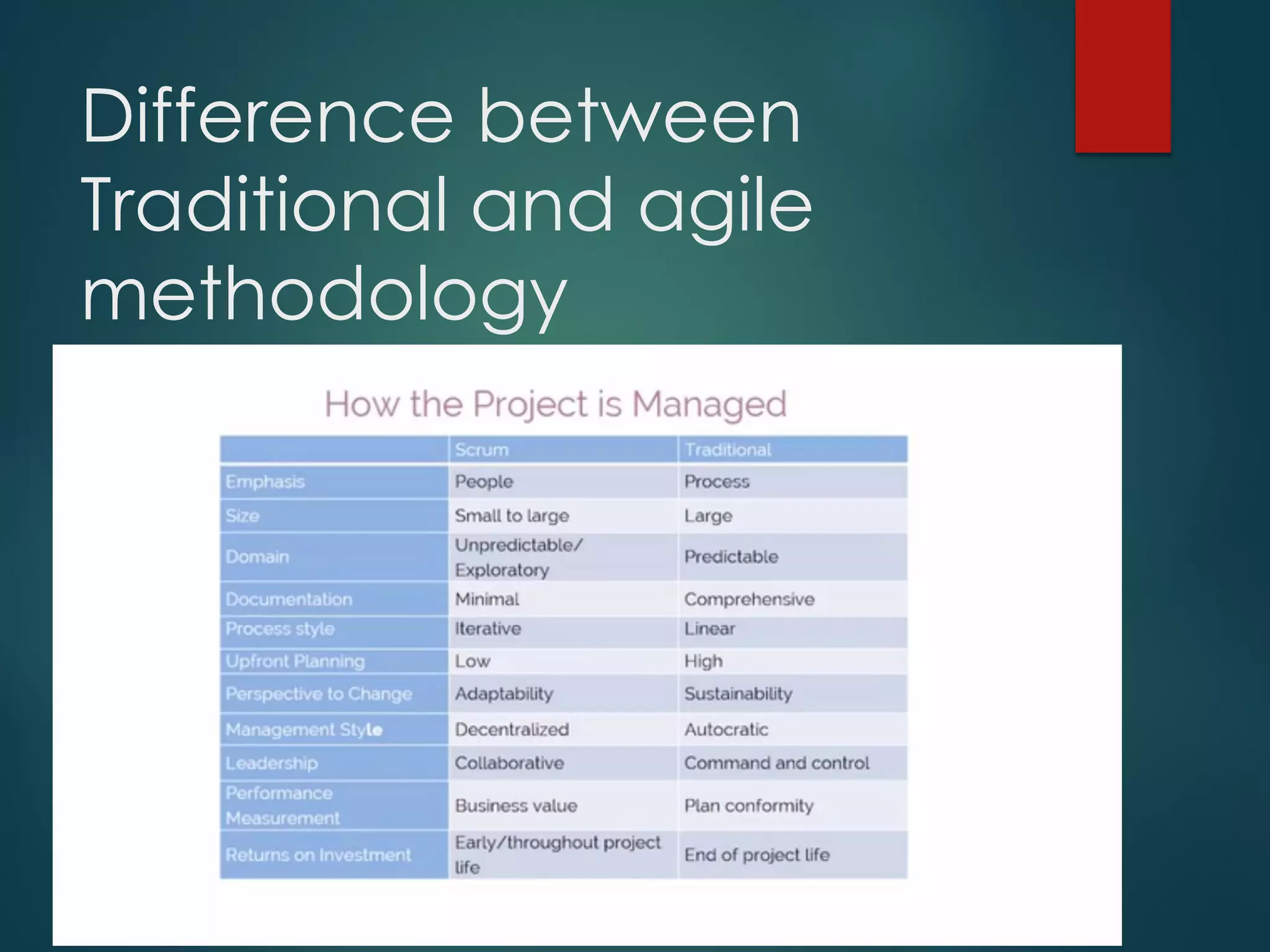 Difference between
Traditional and agile
methodology
 