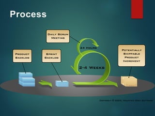 Process
 