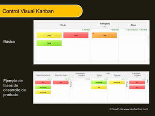 Control Visual Kanban
Básico
Ejemplo de
fases de
desarrollo de
producto
Extraído de www.kanbantool.com
 