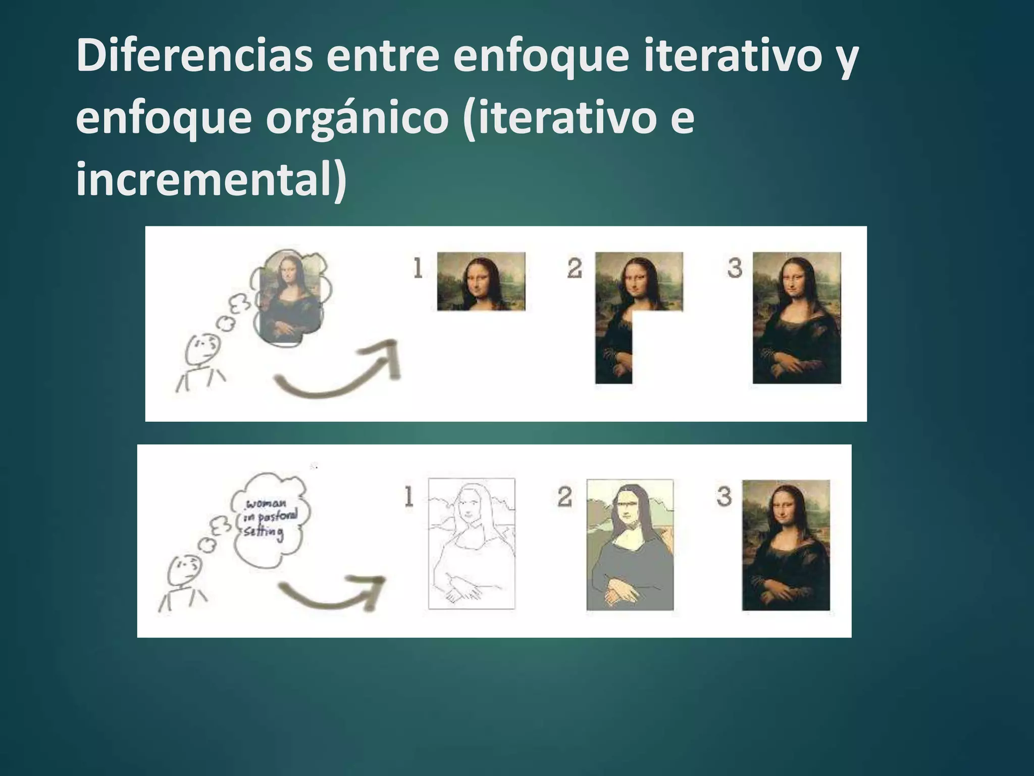 Diferencias entre enfoque iterativo y
enfoque orgánico (iterativo e
incremental)
 