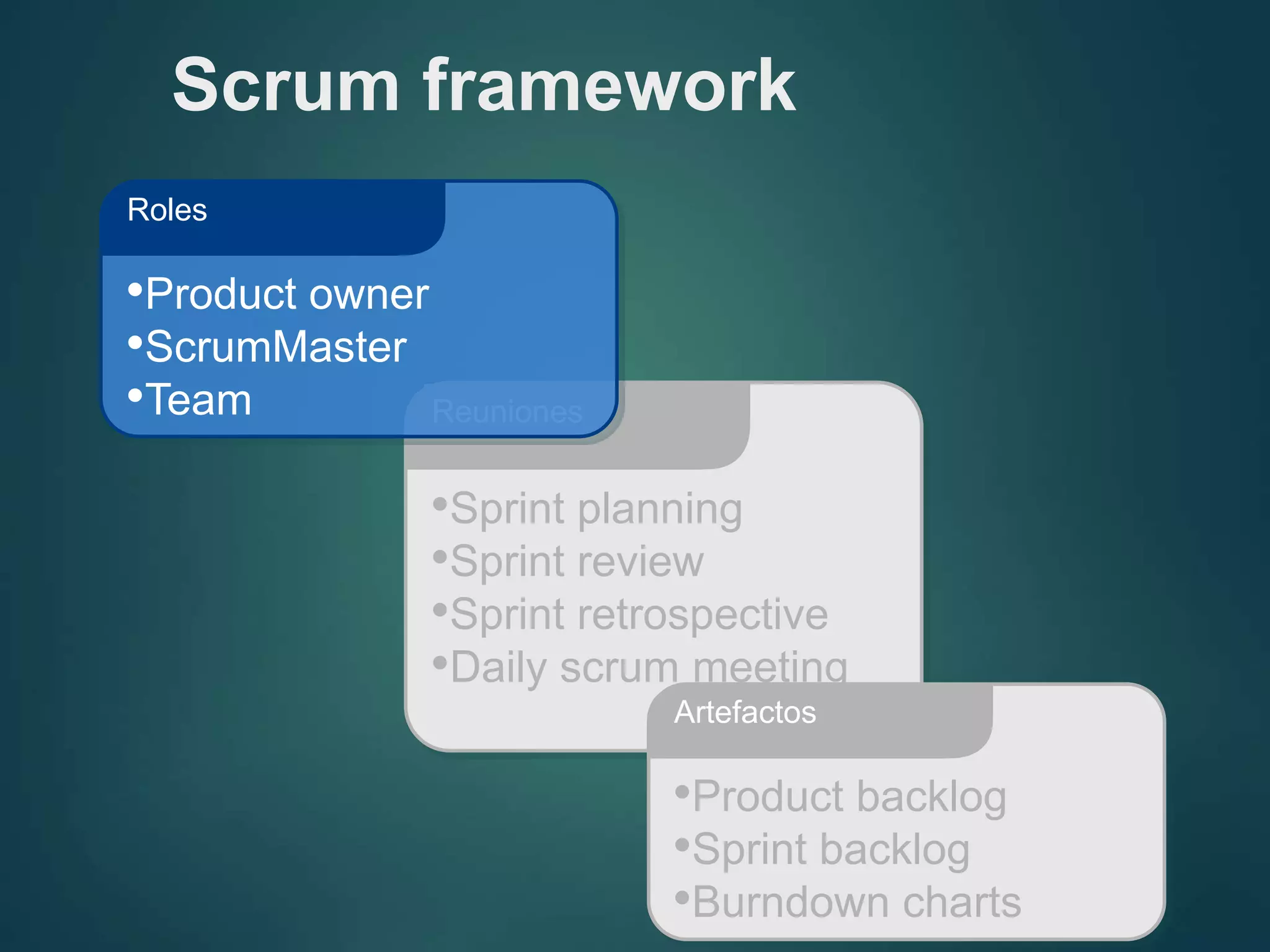 Scrum framework
•Sprint planning
•Sprint review
•Sprint retrospective
•Daily scrum meeting
Reuniones
•Product backlog
•Sprint backlog
•Burndown charts
Artefactos
•Product owner
•ScrumMaster
•Team
Roles
 