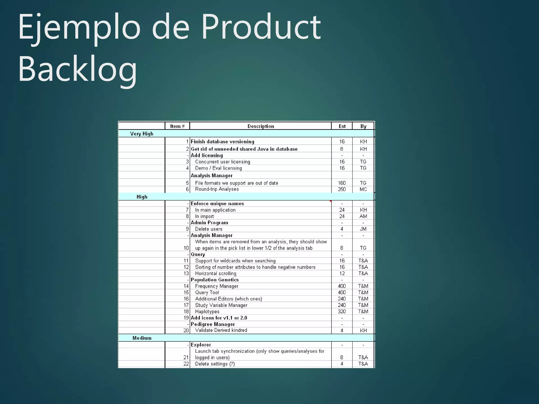 Ejemplo de Product
Backlog
 