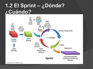 1.2 El Sprint – ¿Dónde?
¿Cuándo?
 