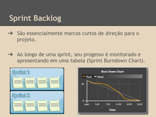Sprint Backlog
➔ São essencialmente marcos curtos de direção para o
projeto.
➔ Ao longo de uma sprint, seu progesso é monitorado e
apresentando em uma tabela (Sprint Burndown Chart).
 