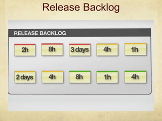 Release Backlog
 