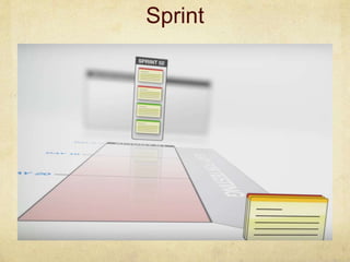 Sprint
 