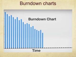 Burndown charts
 