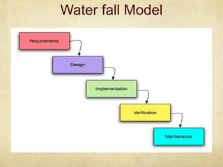 Water fall Model
 