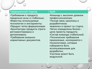 КРИТЕРИИ ВЫБОРА
Традиционный подход Agile
•Требования к продукту
предельно ясны и стабильны;
•Известны используемые
технологии и инструменты;
•Продукт четко формализован
•Архитектура продукта строго
регламентирована и
детализована;
•Требования внешних
нормативных документов.
•Команда с высоким уровнем
профессионализма;
•Тесная связь заказчика и
разработчиков;
•вовлечен в проект со старта;
•Четко определены бизнес-
цели проекта/продукта;
•Состав команды стабильный;
•Технические требования
приемлемые, коллериются с
технологиями, которые
собираются быть
использованными для
разработки;
•Система может быть
модульной.
 