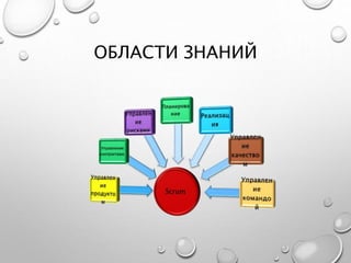 ОБЛАСТИ ЗНАНИЙ
 