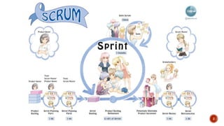 Scrum essential | PPTX
