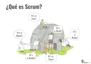 ¿Qué es Scrum?
 