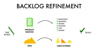 A Short Little Intro To Scrum | PDF
