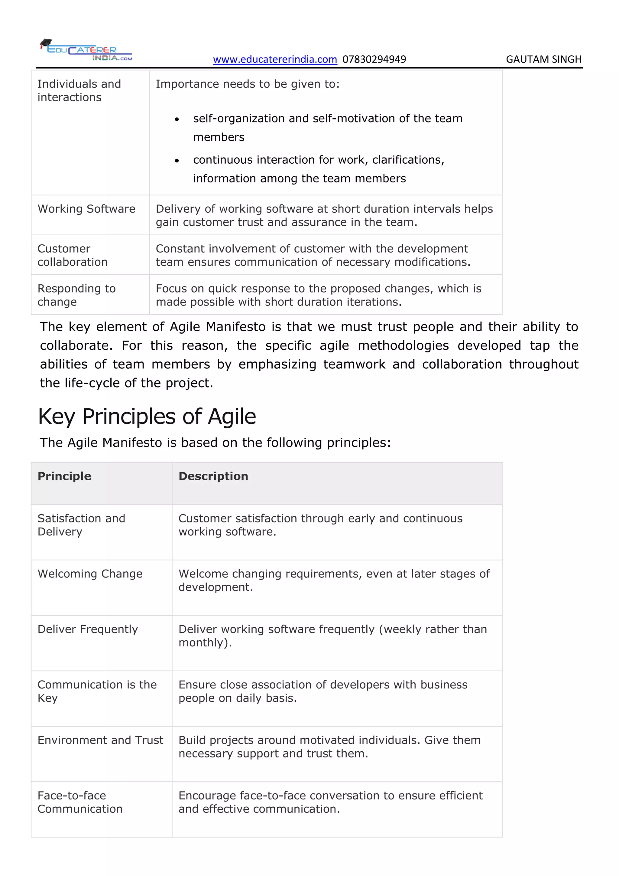 www.educatererindia.com 07830294949 GAUTAM SINGH
Individuals and
interactions
Importance needs to be given to:
 self-organization and self-motivation of the team
members
 continuous interaction for work, clarifications,
information among the team members
Working Software Delivery of working software at short duration intervals helps
gain customer trust and assurance in the team.
Customer
collaboration
Constant involvement of customer with the development
team ensures communication of necessary modifications.
Responding to
change
Focus on quick response to the proposed changes, which is
made possible with short duration iterations.
The key element of Agile Manifesto is that we must trust people and their ability to
collaborate. For this reason, the specific agile methodologies developed tap the
abilities of team members by emphasizing teamwork and collaboration throughout
the life-cycle of the project.
Key Principles of Agile
The Agile Manifesto is based on the following principles:
Principle Description
Satisfaction and
Delivery
Customer satisfaction through early and continuous
working software.
Welcoming Change Welcome changing requirements, even at later stages of
development.
Deliver Frequently Deliver working software frequently (weekly rather than
monthly).
Communication is the
Key
Ensure close association of developers with business
people on daily basis.
Environment and Trust Build projects around motivated individuals. Give them
necessary support and trust them.
Face-to-face
Communication
Encourage face-to-face conversation to ensure efficient
and effective communication.
 