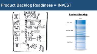 Product Backlog Readiness = INVEST
 
