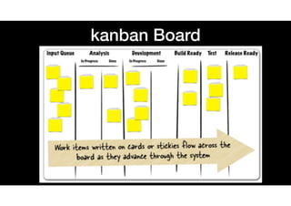 kanban Board
 