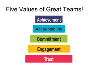 Scrum agile project manafement | PDF