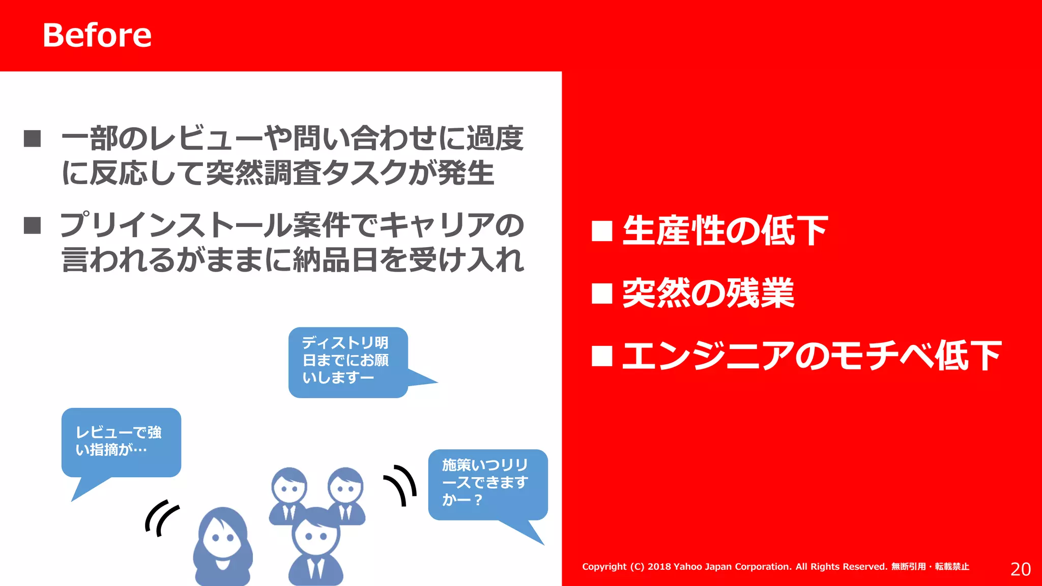 社外秘
20
Before
Copyright (C) 2018 Yahoo Japan Corporation. All Rights Reserved. 無断引用・転載禁止
 一部のレビューや問い合わせに過度
に反応して突然調査タスクが発生
 プリインストール案件でキャリアの
言われるがままに納品日を受け入れ
 生産性の低下
 突然の残業
 エンジニアのモチベ低下
レビューで強
い指摘が…
ディストリ明
日までにお願
いしますー
施策いつリリ
ースできます
かー？
 