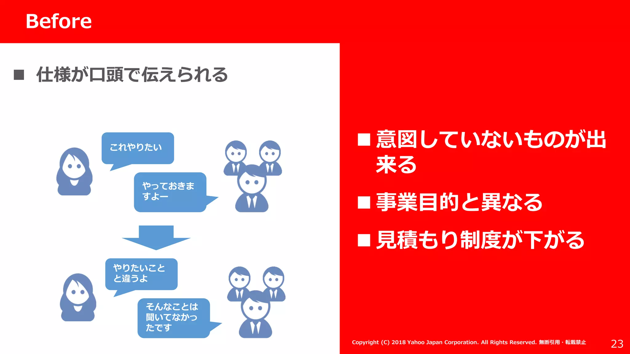 社外秘
23
Before
Copyright (C) 2018 Yahoo Japan Corporation. All Rights Reserved. 無断引用・転載禁止
これやりたい
やっておきま
すよー
やりたいこと
と違うよ
そんなことは
聞いてなかっ
たです
 仕様が口頭で伝えられる
 意図していないものが出
来る
 事業目的と異なる
 見積もり制度が下がる
 