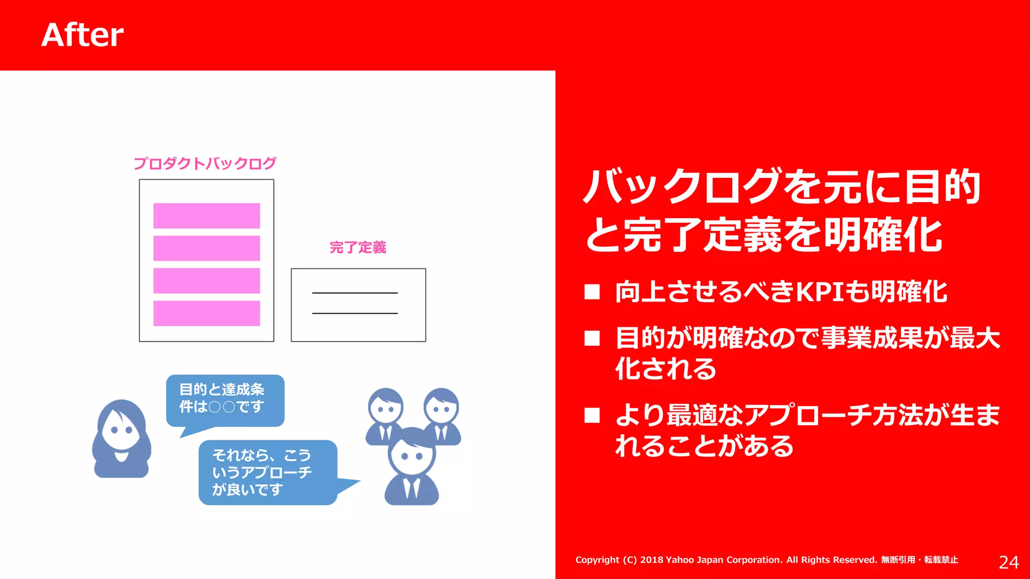 社外秘
24
After
Copyright (C) 2018 Yahoo Japan Corporation. All Rights Reserved. 無断引用・転載禁止
プロダクトバックログ
目的と達成条
件は○○です
それなら、こう
いうアプローチ
が良いです
完了定義
バックログを元に目的
と完了定義を明確化
 向上させるべきKPIも明確化
 目的が明確なので事業成果が最大
化される
 より最適なアプローチ方法が生ま
れることがある
 