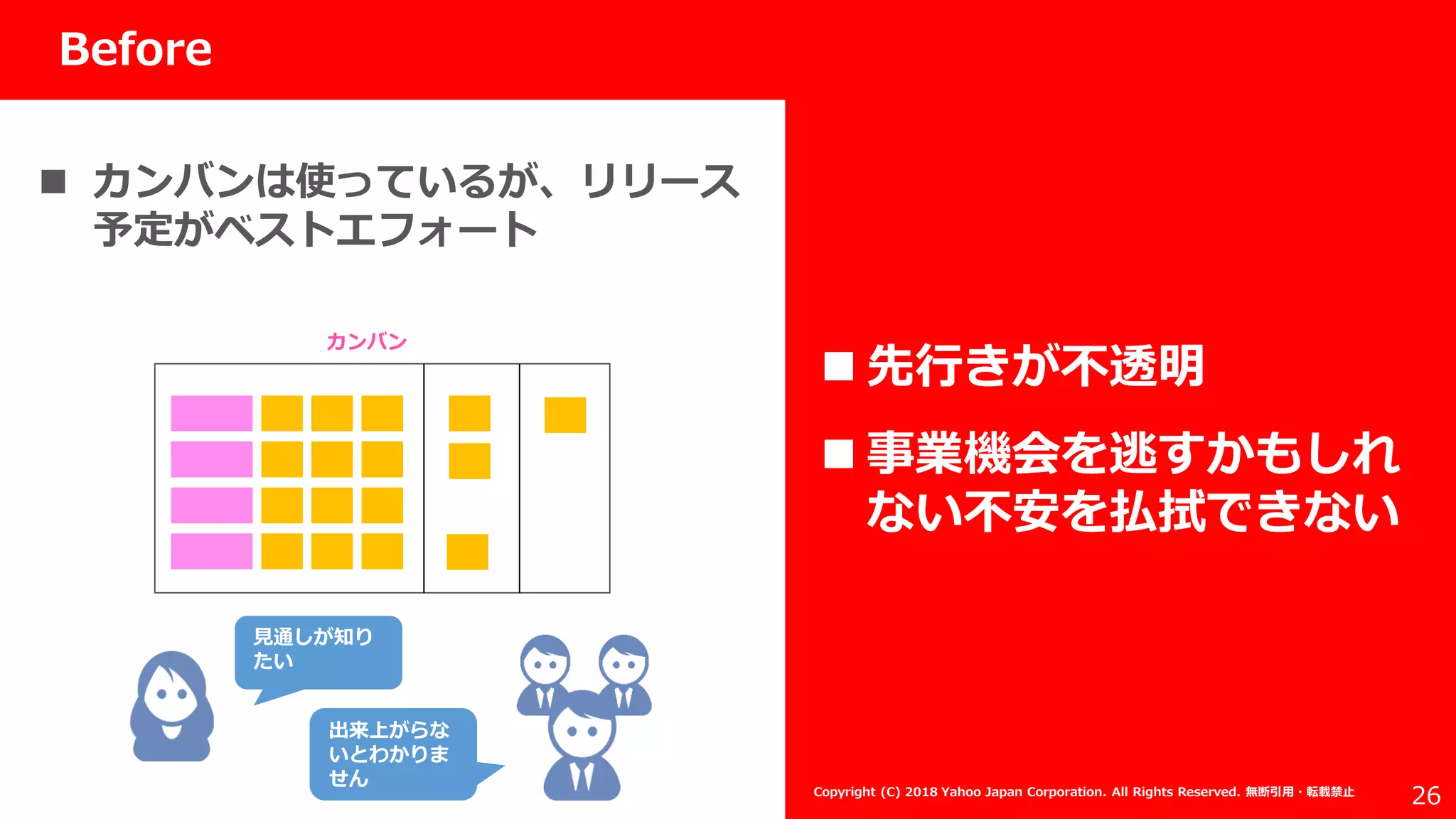 社外秘
26
Before
Copyright (C) 2018 Yahoo Japan Corporation. All Rights Reserved. 無断引用・転載禁止
カンバン
見通しが知り
たい
出来上がらな
いとわかりま
せん
 カンバンは使っているが、リリース
予定がベストエフォート
 先行きが不透明
 事業機会を逃すかもしれ
ない不安を払拭できない
 