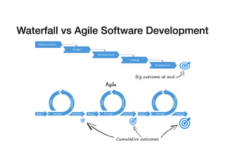 Waterfall vs Agile Software Development
 