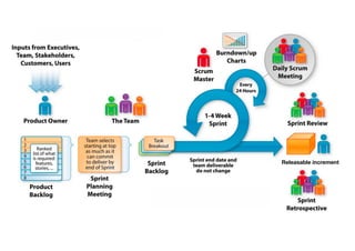 Releasable increment
 