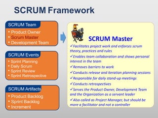 • Product Owner
• Scrum Master
• Development Team
SCRUM Team
• Sprint Planning
• Daily Scrum
• Sprint Review
• Sprint Retrospective
SCRUM Events
• Product Backlog
• Sprint Backlog
• Increment
SCRUM Artifacts
SCRUM Master
Facilitates project work and enforces scrum
theory, practices and rules
Enables team collaboration and shows personal
interest in the team
Removes barriers to work
Conducts release and iteration planning sessions
Responsible for daily stand-up meetings
Conducts retrospectives
Serves the Product Owner, Development Team
and the Organization as a servant leader
Also called as Project Manager, but should be
more a facilitator and not a controller
• Product Owner
• Scrum Master
• Development Team
SCRUM Team
• Product Owner
• Scrum Master
• Development Team
SCRUM Team
SCRUM Framework
 