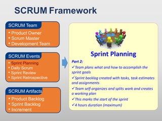 • Product Owner
• Scrum Master
• Development Team
SCRUM Team
• Sprint Planning
• Daily Scrum
• Sprint Review
• Sprint Retrospective
SCRUM Events
• Product Backlog
• Sprint Backlog
• Increment
SCRUM Artifacts
Sprint Planning
Part 2:
Team plans what and how to accomplish the
sprint goals
Sprint backlog created with tasks, task estimates
and assignments
Team self-organizes and splits work and creates
a working plan
This marks the start of the sprint
4 hours duration (maximum)
• Product Owner
• Scrum Master
• Development Team
SCRUM Team
• Product Owner
• Scrum Master
• Development Team
SCRUM Team
SCRUM Framework
 