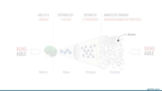 agilelabs.space
Scrum
 