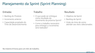 agilelabs.space
Entradas
• Backlog do Produto
• Incremento anterior
• Capacidade projetado do
Time de Desenvolvimento
Resultado
• Objetivo da Sprint
• Backlog da Sprint
• Visão do time de como
atender aos itens selecionados
Planejamento da Sprint (Sprint Planning)
Trabalho
• O que pode ser entregue
como resultado do
incremento da próxima Sprint?
• Como o trabalho necessário
para entregar o incremento
será realizado?
No máximo 8 horas para um mês de trabalho.
 