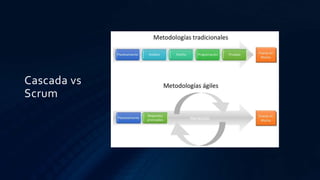 Cascada vs
Scrum
 