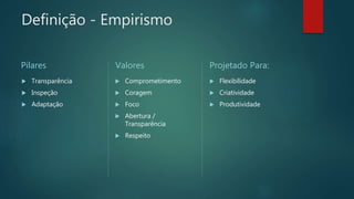 Definição - Empirismo
Pilares
 Transparência
 Inspeção
 Adaptação
Valores
 Comprometimento
 Coragem
 Foco
 Abertura /
Transparência
 Respeito
Projetado Para:
 Flexibilidade
 Criatividade
 Produtividade
 