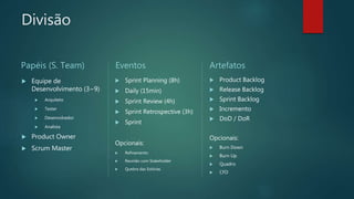 Divisão
Papéis (S. Team)
 Equipe de
Desenvolvimento (3~9)
 Arquiteto
 Tester
 Desenvolvedor
 Analista
 Product Owner
 Scrum Master
Eventos
 Sprint Planning (8h)
 Daily (15min)
 Sprint Review (4h)
 Sprint Retrospective (3h)
 Sprint
Opcionais:
 Refinamento
 Reunião com Stakeholder
 Quebra das Estórias
Artefatos
 Product Backlog
 Release Backlog
 Sprint Backlog
 Incremento
 DoD / DoR
Opcionais:
 Burn Down
 Burn Up
 Quadro
 CFD
 