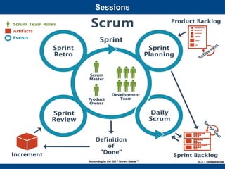 Scrum Presentation.pdf Scrum | PDF