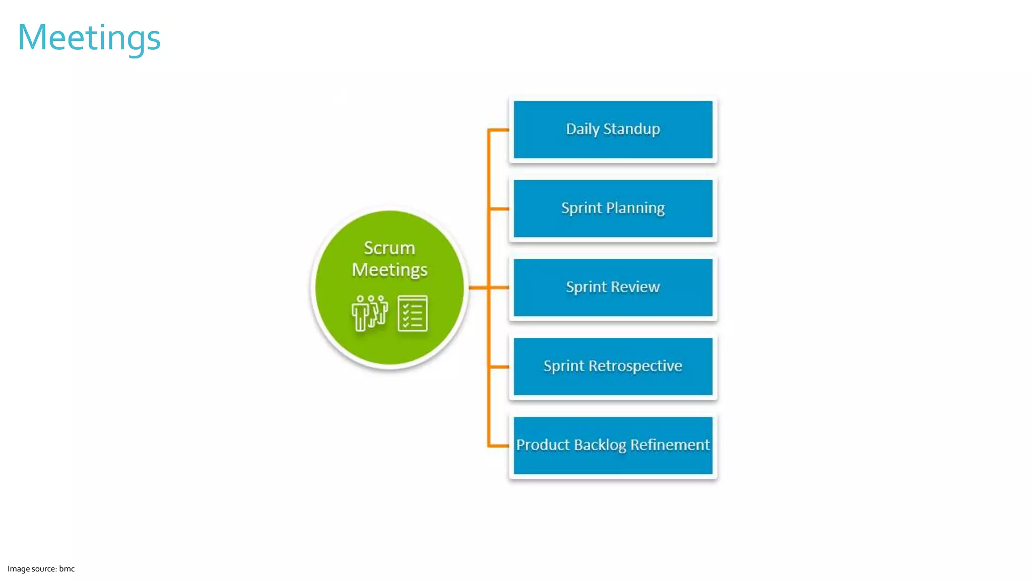 Meetings
Image source: bmc
 