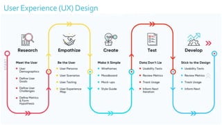 User Experience (UX) Design
 