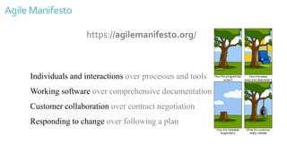 Agile Manifesto
https://agilemanifesto.org/
Individuals and interactions over processes and tools
Working software over co...