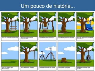 Um pouco de história...
 