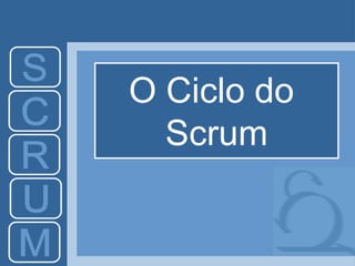 O Ciclo do
Scrum
 