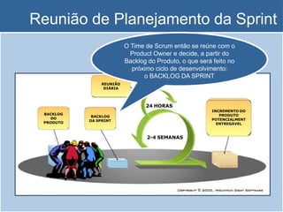 Reunião de Planejamento da Sprint
BACKLOG
DO
PRODUTO
BACKLOG
DA SPRINT
REUNIÃO
DIÁRIA
INCREMENTO DO
PRODUTO
POTENCIALMENT
ENTREGÁVEL
2-4 SEMANAS
24 HORAS
O Time de Scrum então se reúne com o
Product Owner e decide, a partir do
Backlog do Produto, o que será feito no
próximo ciclo de desenvolvimento:
o BACKLOG DA SPRINT
 