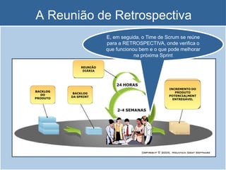 A Reunião de Retrospectiva
BACKLOG
DO
PRODUTO
BACKLOG
DA SPRINT
REUNIÃO
DIÁRIA
INCREMENTO DO
PRODUTO
POTENCIALMENT
ENTREGÁVEL
2-4 SEMANAS
24 HORAS
E, em seguida, o Time de Scrum se reúne
para a RETROSPECTIVA, onde verifica o
que funcionou bem e o que pode melhorar
na próxima Sprint
 