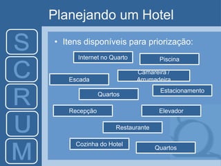 Planejando um Hotel
• Itens disponíveis para priorização:
Internet no Quarto
Camareira /
Arrumadeira
Piscina
Escada
Estacionamento
Elevador
Quartos
Quartos
Recepção
Restaurante
Cozinha do Hotel
 