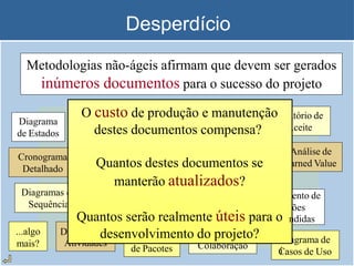 Desperdício
Metodologias não-ágeis afirmam que devem ser gerados
inúmeros documentos para o sucesso do projeto
Declaração
Preliminar
de Escopo
Termo de Plano de
Abertura Gerenciamento
do Projeto
Pedidos de Relatório de
Mudança Progresso
Relatório de
Desempenho
Relatório de
Aceite
Relatório de
Encerramento
Cronograma
Detalhado
Análise de
Earned Value
Docu
m
ento de
Lições
Apr
e
Diagramas de
Sequência
Diagrama de
Componentes
Diagrama de
Colaboração
Diagrama
de Estados
D
i
agrama de
Casos de Uso
Diagrama
de Pacotes
iagrama de
Atividades
...algo D
mais?
O custo de produção e manutenção
destes documentos compensa?
Quantos destes documentos se
manterão atualizados?
Quantos serão realmente úteis para o ndidas
desenvolvimento do projeto?
 