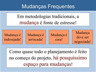 Mudanças Frequentes
Em metodologias tradicionais, a
mudança é fonte de estresse!
Mudança é
indesejada!
Mudança é
arriscada!
Mudança é
cara!
Mudança
deve ser
negociada!
Como quase todo o planejamento é feito
no começo do projeto, há pouquíssimo
espaço para mudanças!
 