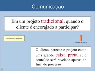 Comunicação
Em um projeto tradicional, quando o
cliente é encorajado a participar?
Análise de Requisitos
Testes de Aceitação
O cliente percebe o projeto como
uma grande caixa preta, cujo
conteúdo será revelado apenas no
final do processo
 