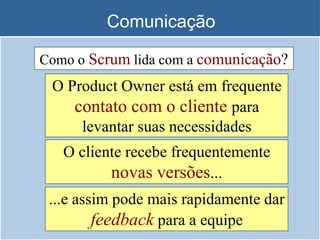 Comunicação
Como o Scrum lida com a comunicação?
O Product Owner está em frequente
contato com o cliente para
levantar suas necessidades
O cliente recebe frequentemente
novas versões...
...e assim pode mais rapidamente dar
feedback para a equipe
 