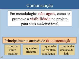Comunicação
Em metodologias não-ágeis, como se
promove a visibilidade no projeto
para seus stakeholders?
Principalmente através de documentação...
...que dá
muito
trabalho
...que não é
eficiente
...que não
se mantém
atualizada
...que acaba
deixada de
lado
 